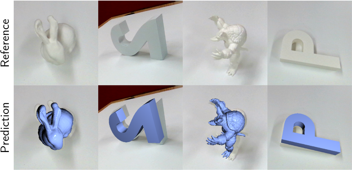 6D Pose Estimaion Results on 3D Printed Objects
