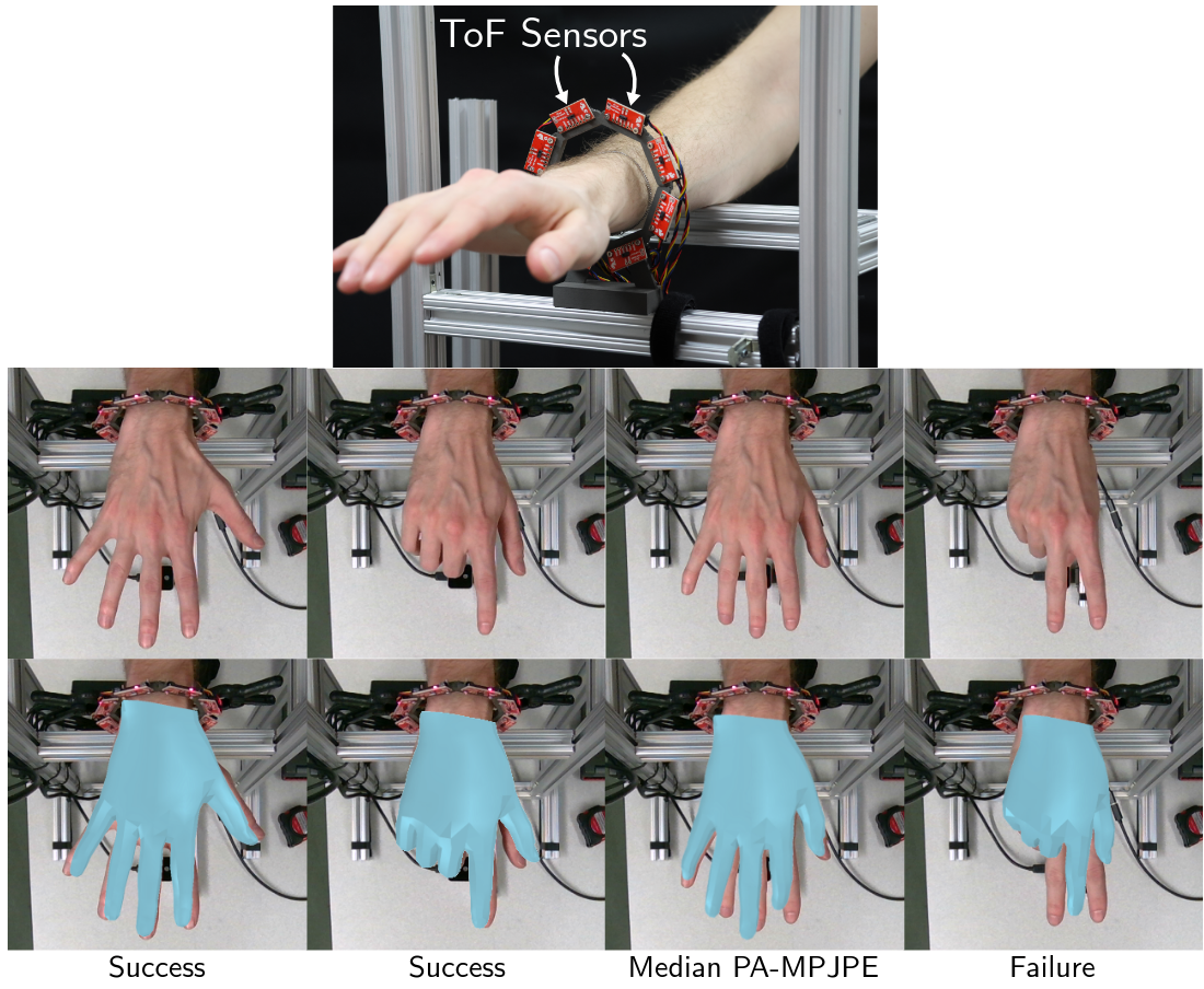 Hand Pose Estimation Results