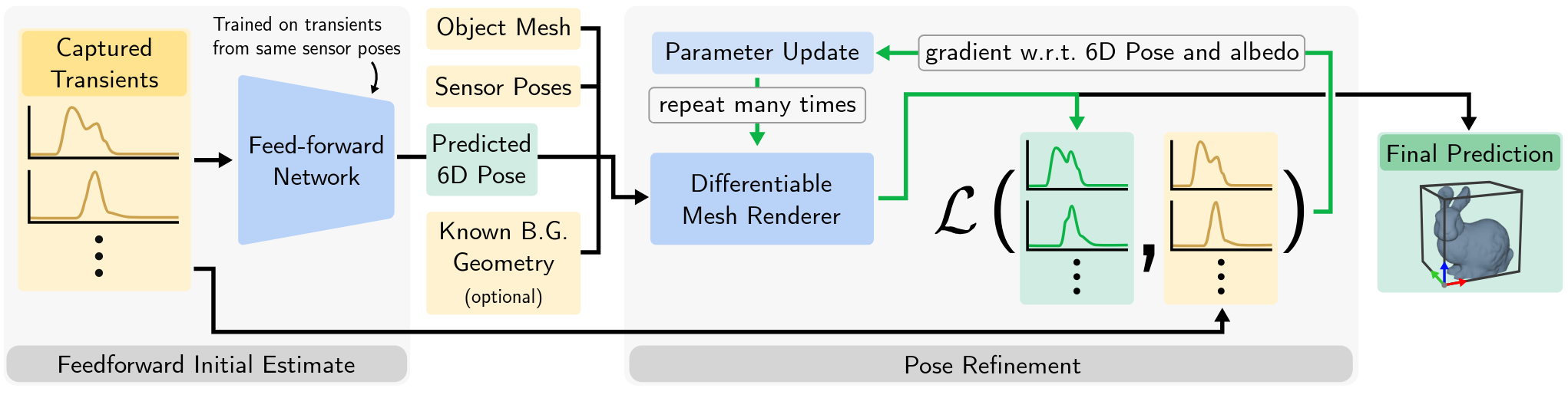 Method Architecture Diagram